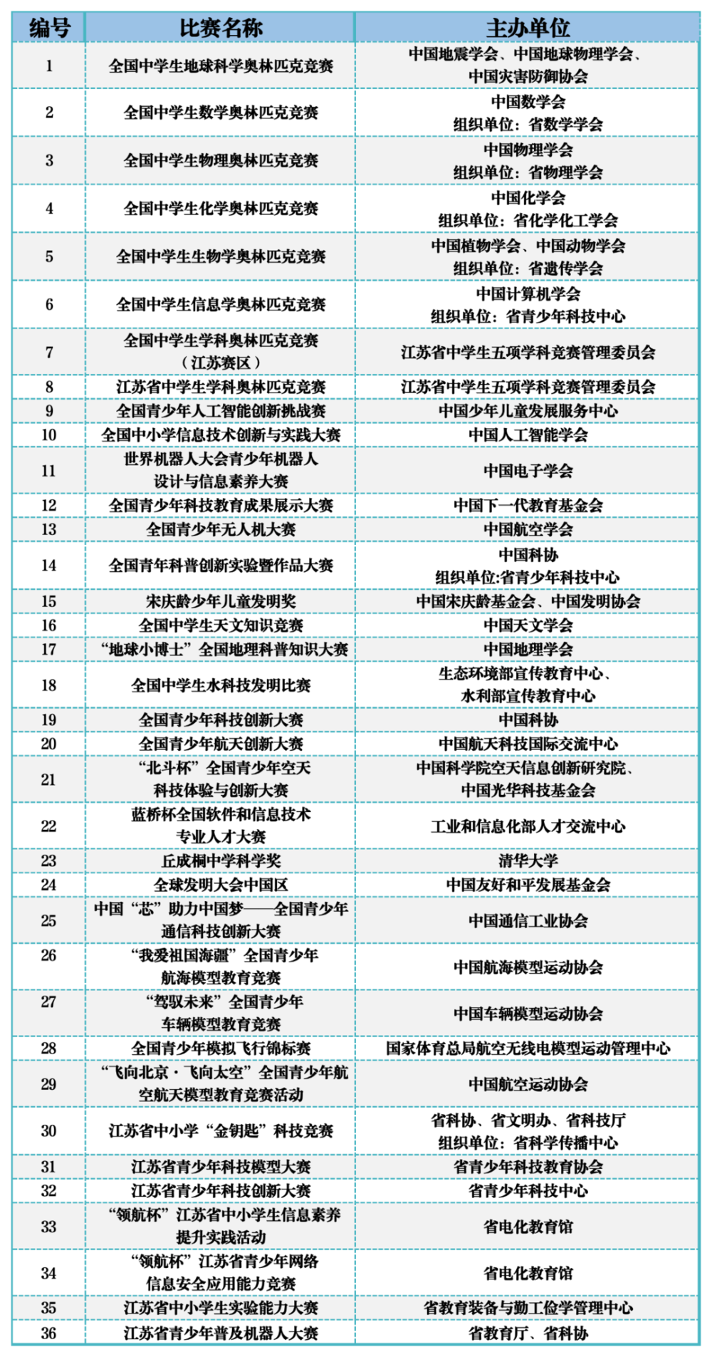 南京信息工程大学发布2024年综合评价录取招生简章
