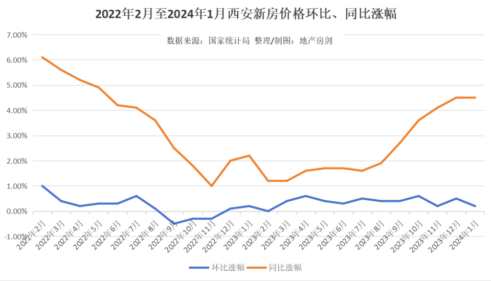 2021年西安房价地图图片