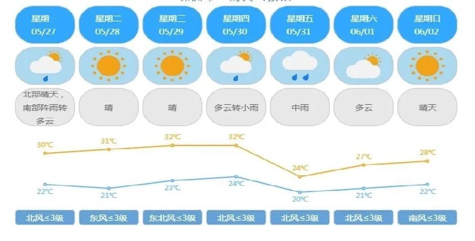 醴陵天气图片
