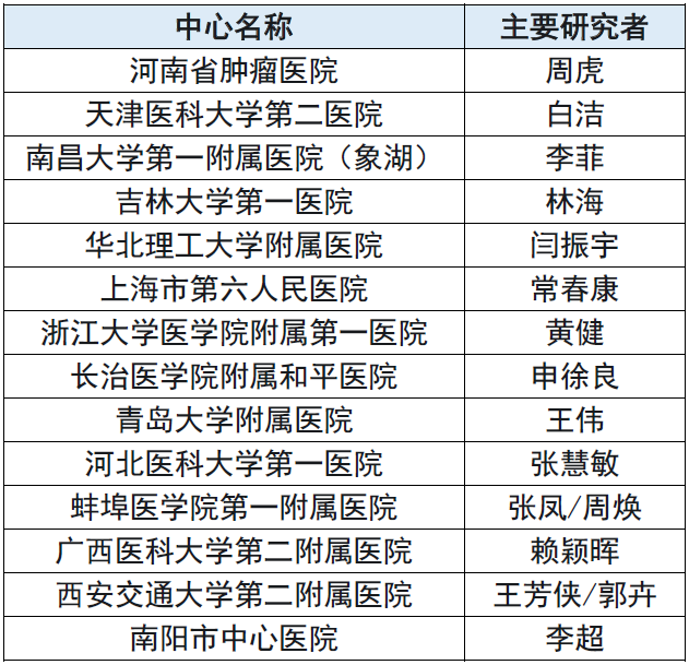 关于评价WJ01024片联合芦可替尼片治