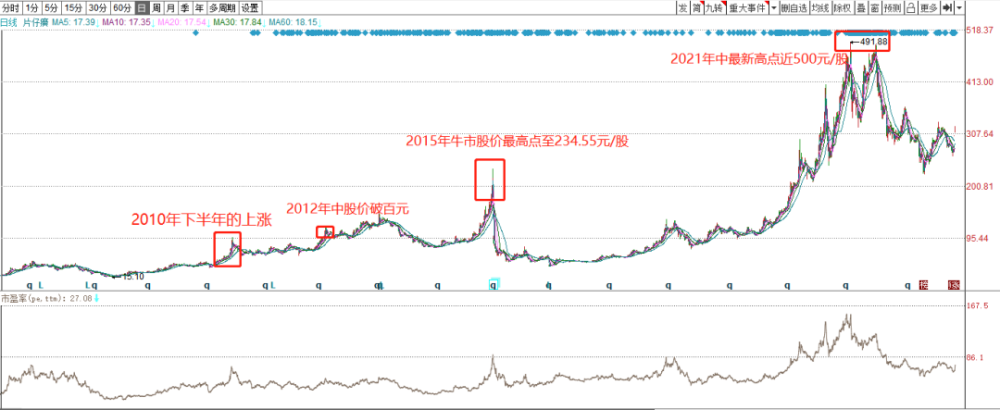 给大家科普一下牛津版三年级上册电子书2023已更新(腾讯/哔哩哔哩)v10.2.6