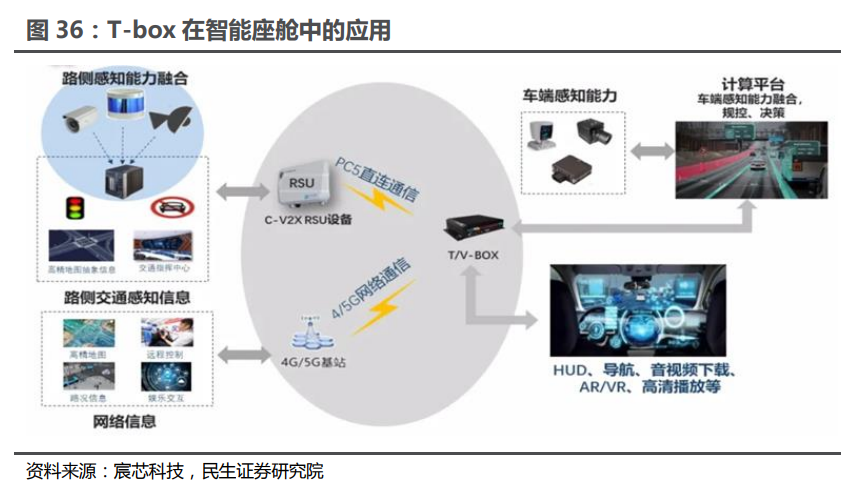 需求旺盛智能座舱全产业链全景图来了