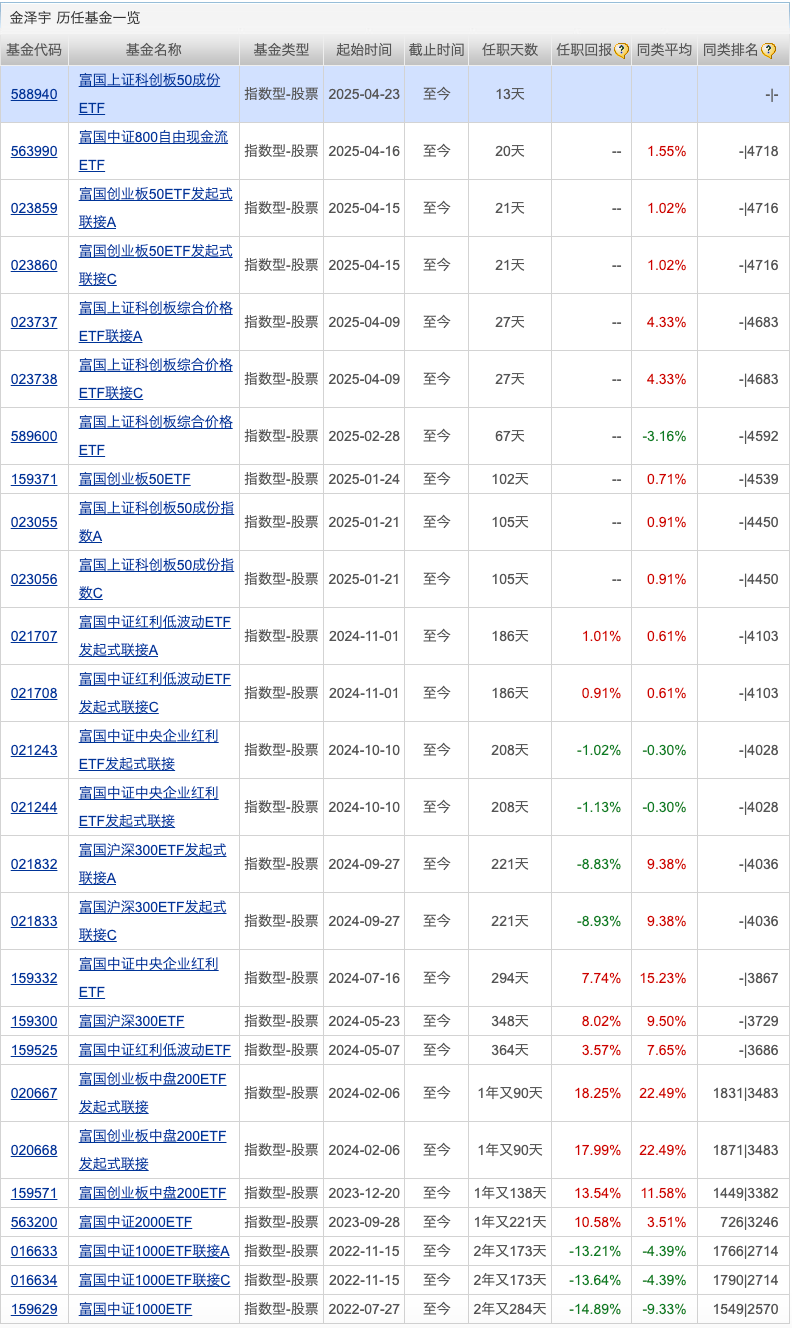 买基金应该关注哪些新闻(买基金关注哪些新闻最准确)