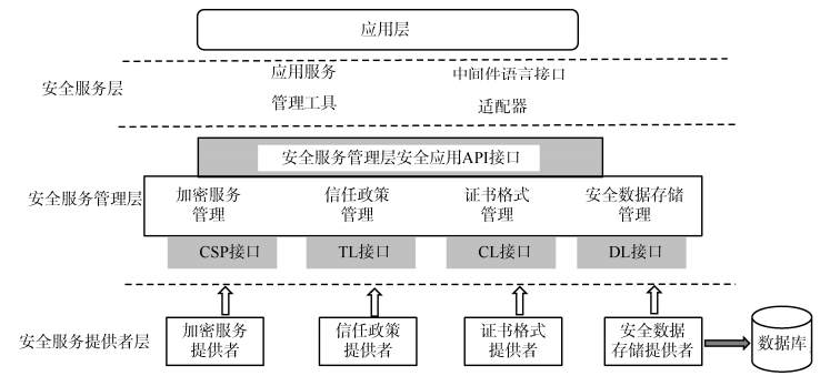 冉从敬 | 数据主权论纲：权利体系与规制进路_腾讯新闻