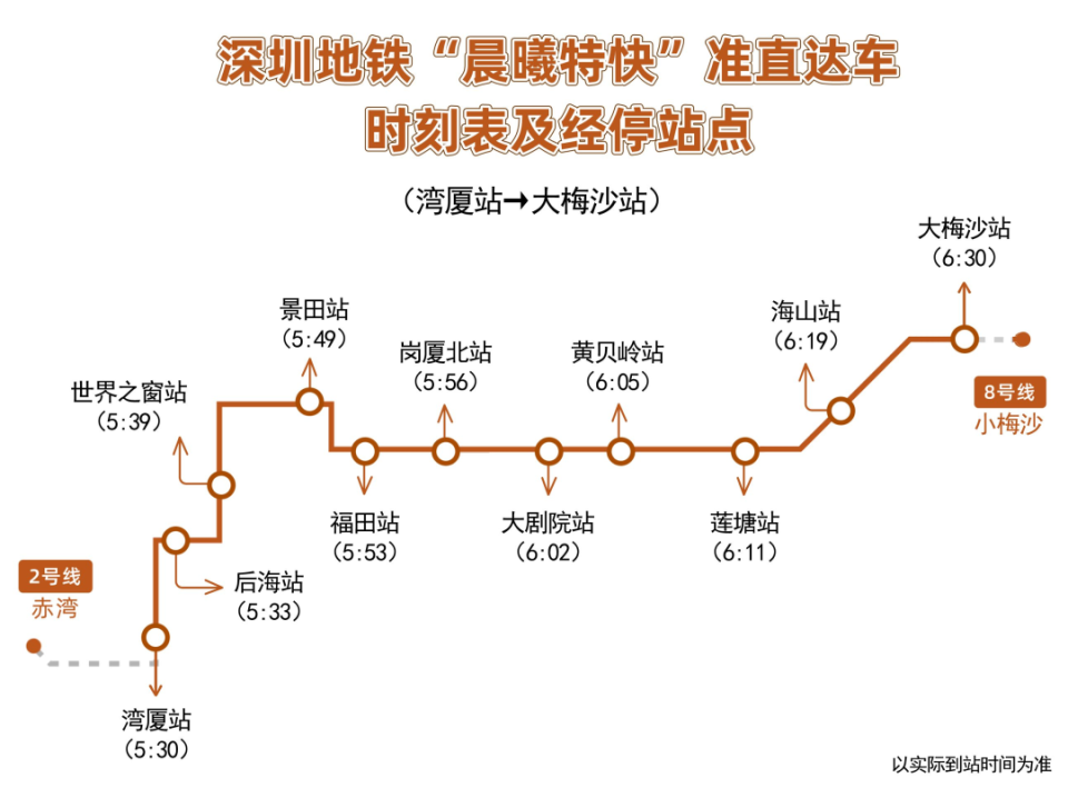 深圳第3条"大站快车"地铁来啦!