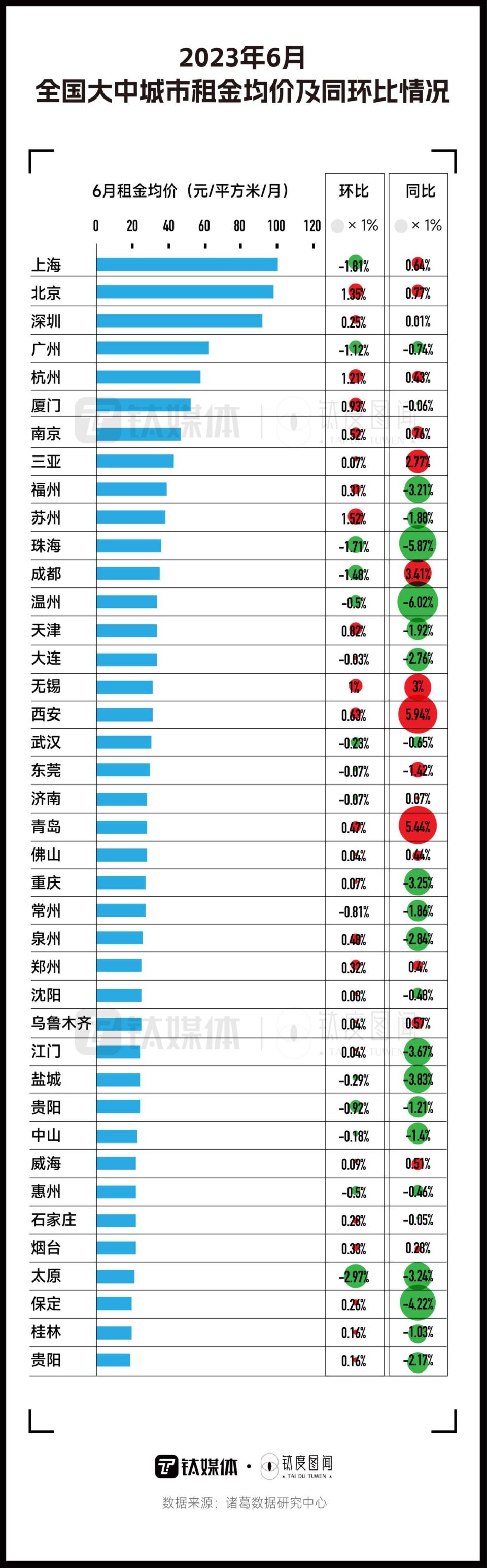 毕业旺季遇冷，一文看懂毕业季租房图鉴_腾讯新闻