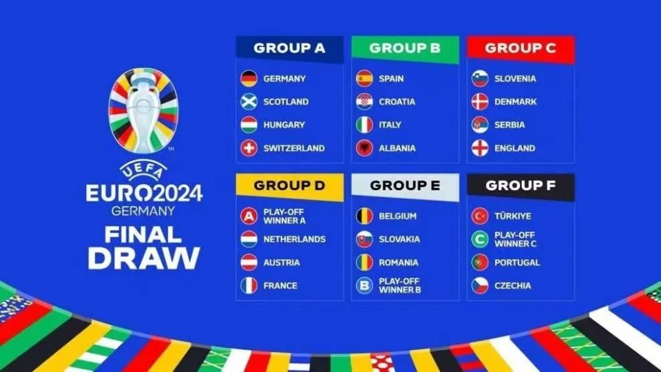 2022欧洲杯小组分组[欧洲杯小组f]