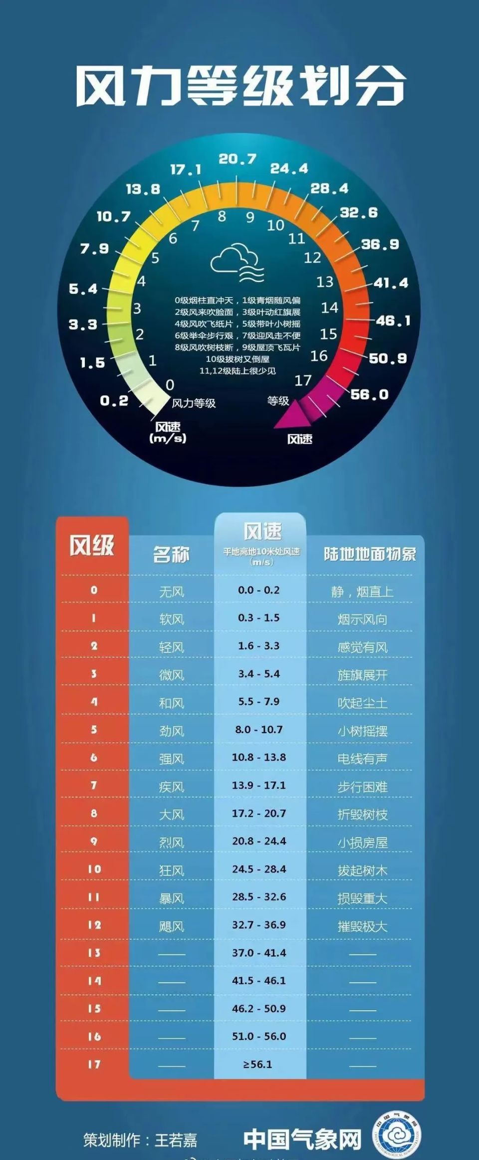 台风"格美"升级为超强台风