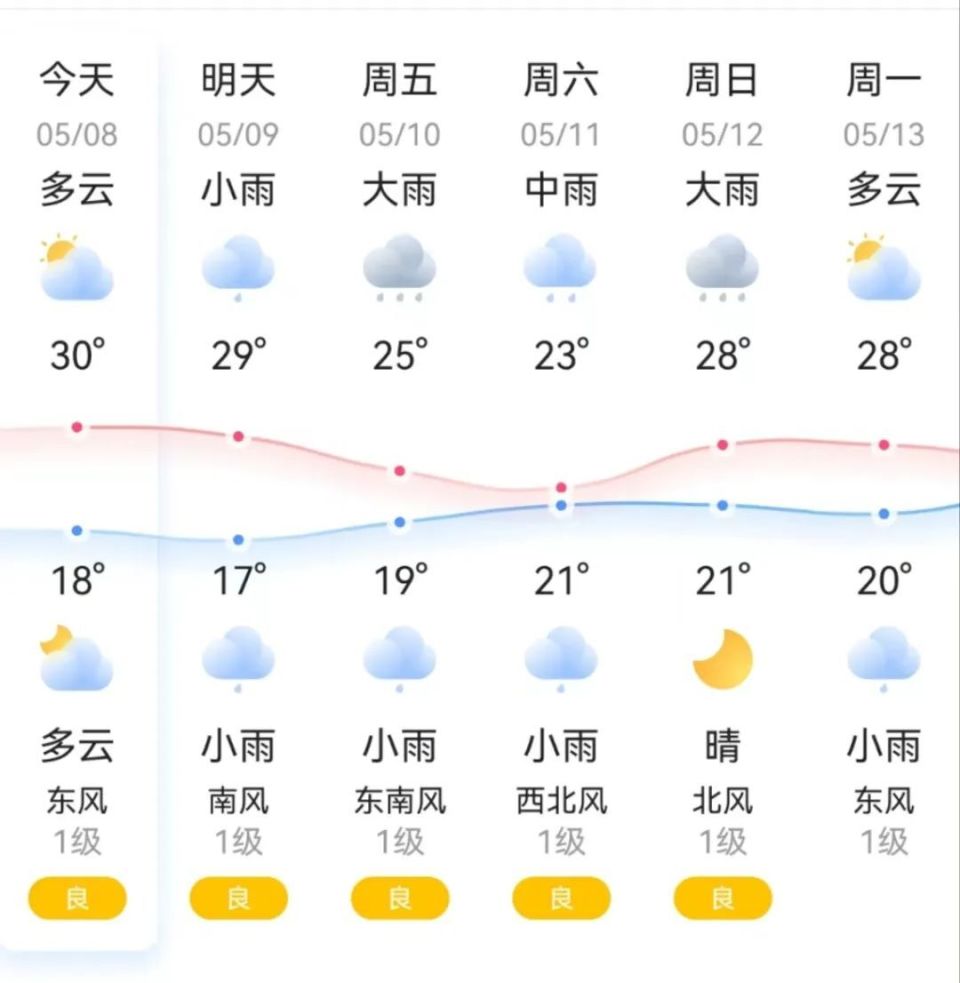 株洲天气40天图片