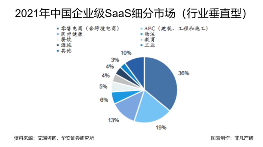 万字长文解读电商行业的AI革命｜深度 · 原文图片 3
