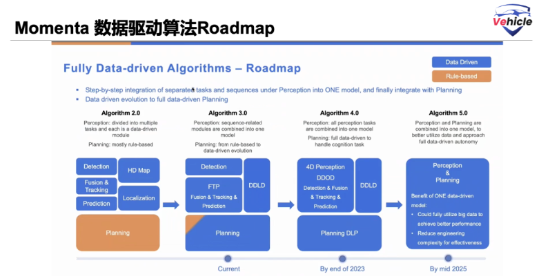 分析丨Momenta中场入局AI芯片的背后_腾讯新闻