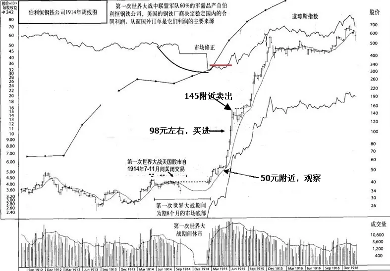 利弗莫尔手稿图片