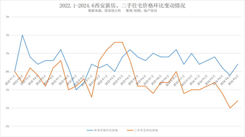 西安房价走势图图片