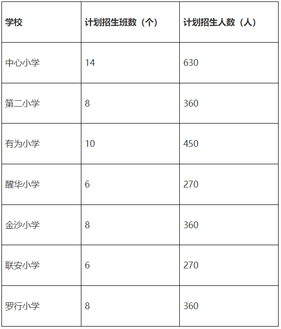 南海灯湖中学学区划分图片