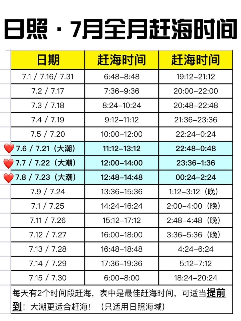 7月大潮安排, 日照赶海问题盘点