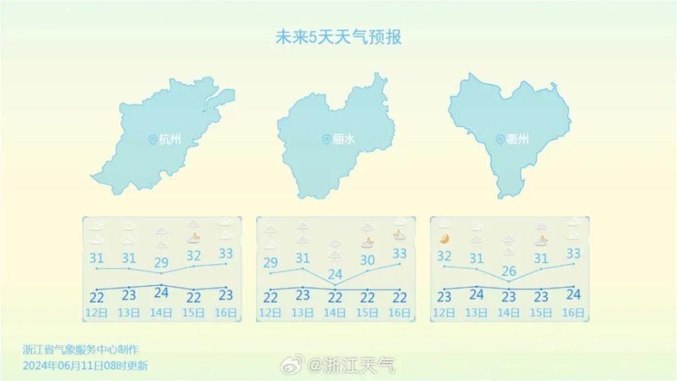 预计后天(13日)中午起,雨带发展北抬,13日夜里至15日白天,浙江将有