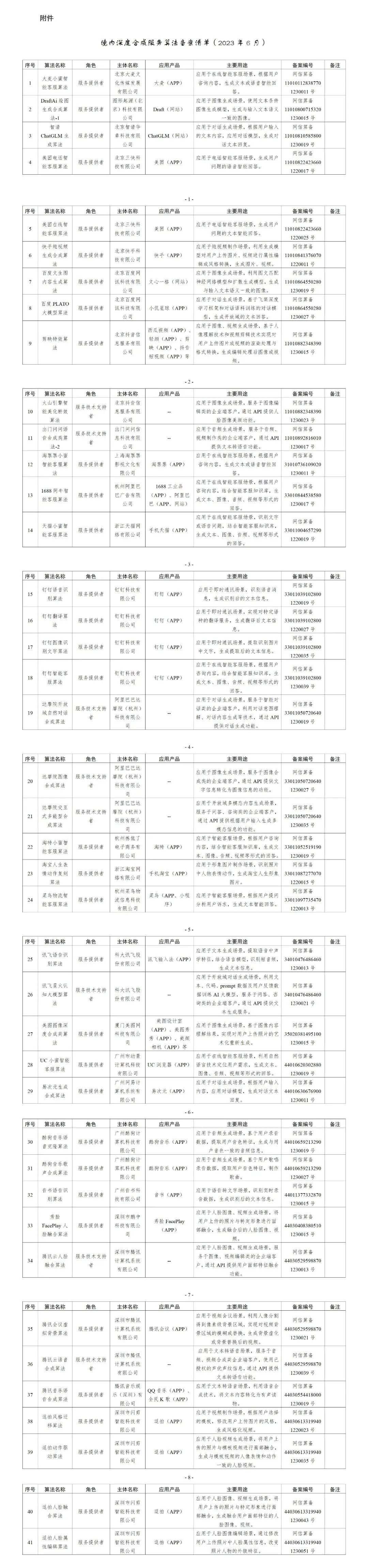 网信办发布深度合成服务算法备案清单阿里腾讯百度科大在列