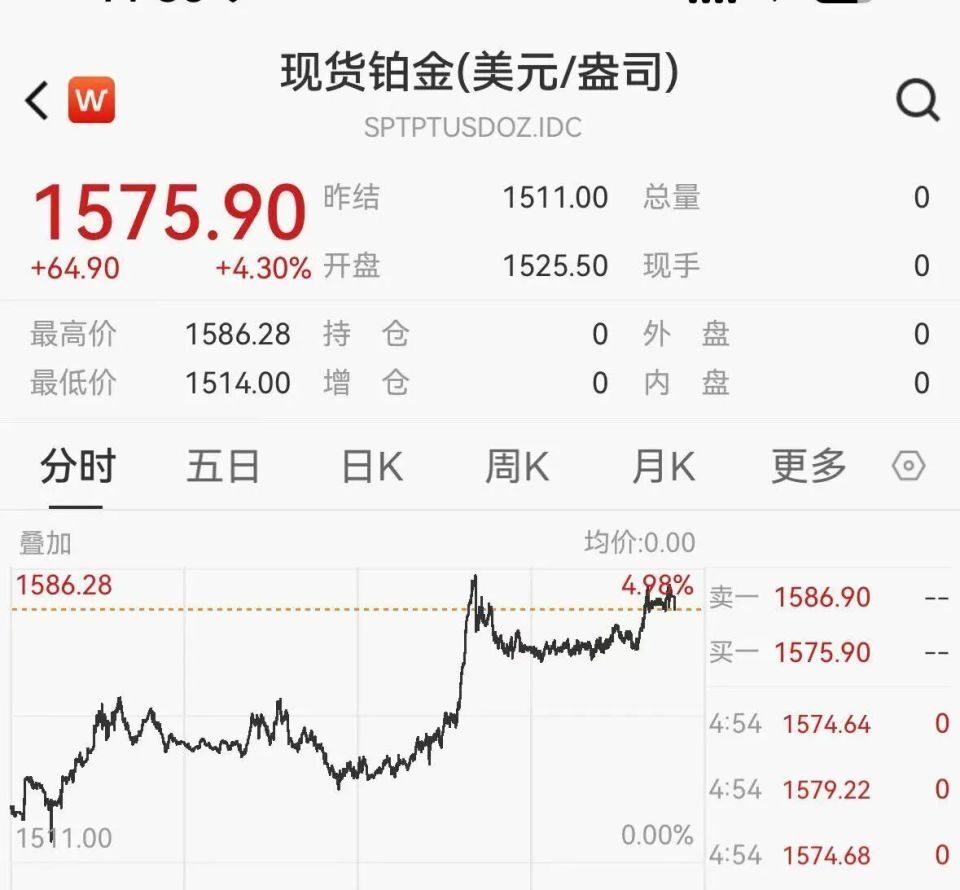 白银、铂金飙升，最大黄金ETF大幅增仓，国内金饰突破1108元/克-腾讯新闻