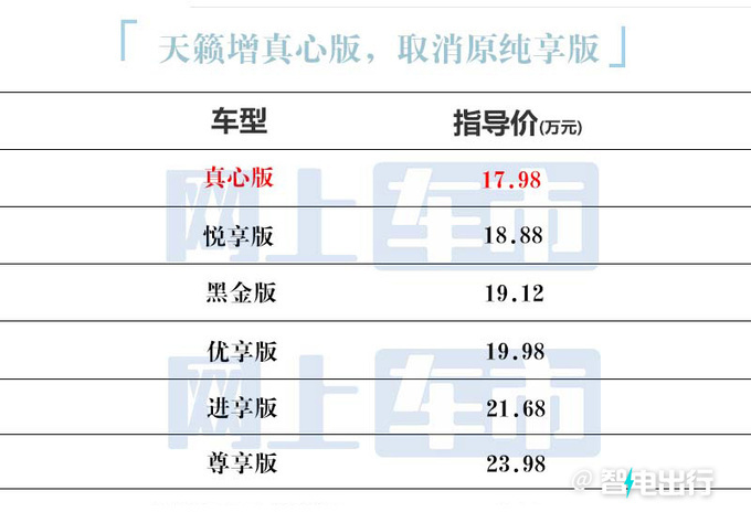 日产天籁参数配置图片