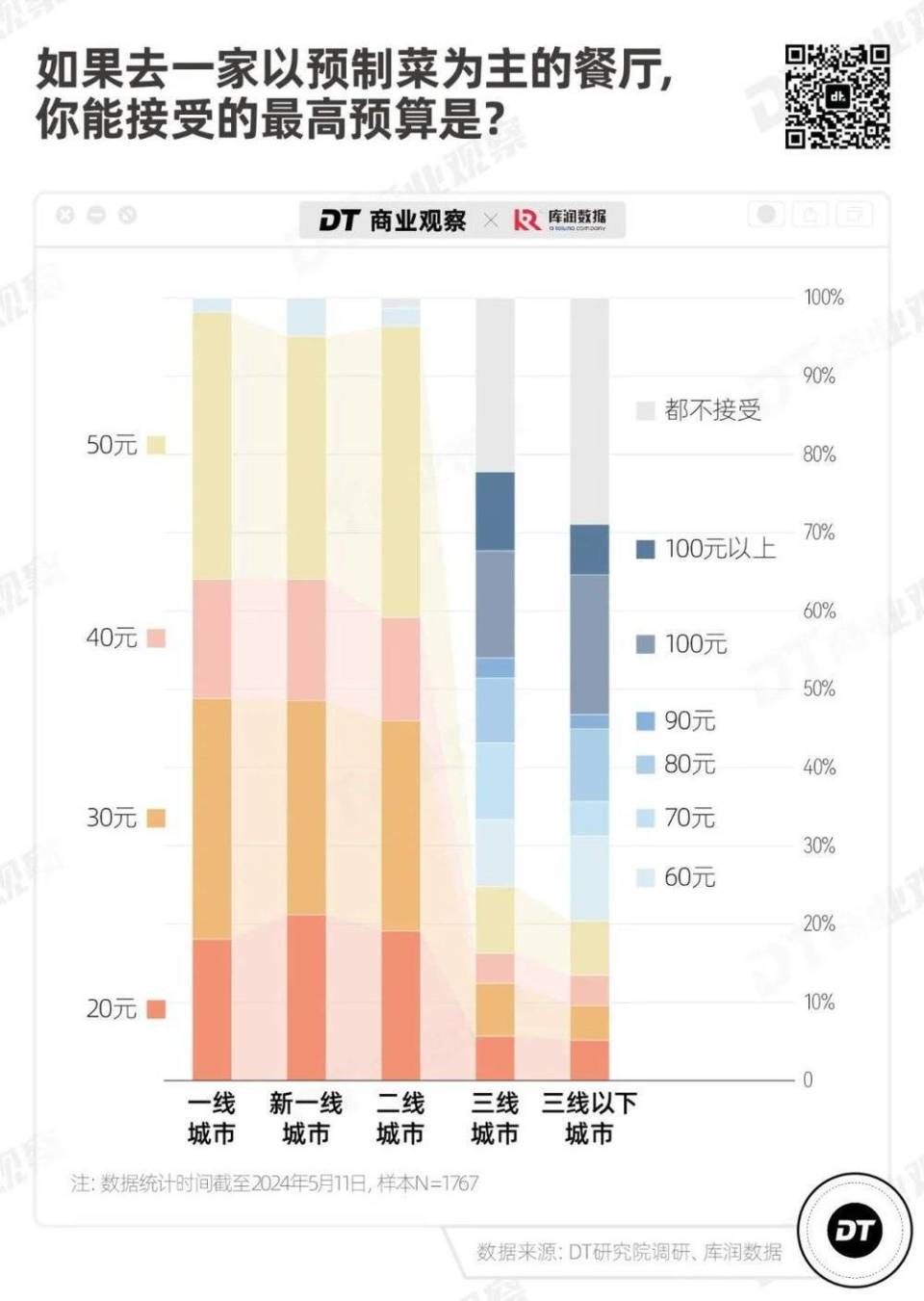 消费者们到底怎么看待预制菜?