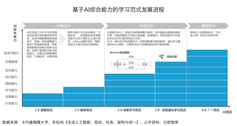 行业图谱 | 2023年中国AIGC行业图谱V3.0 · 原文图片 2