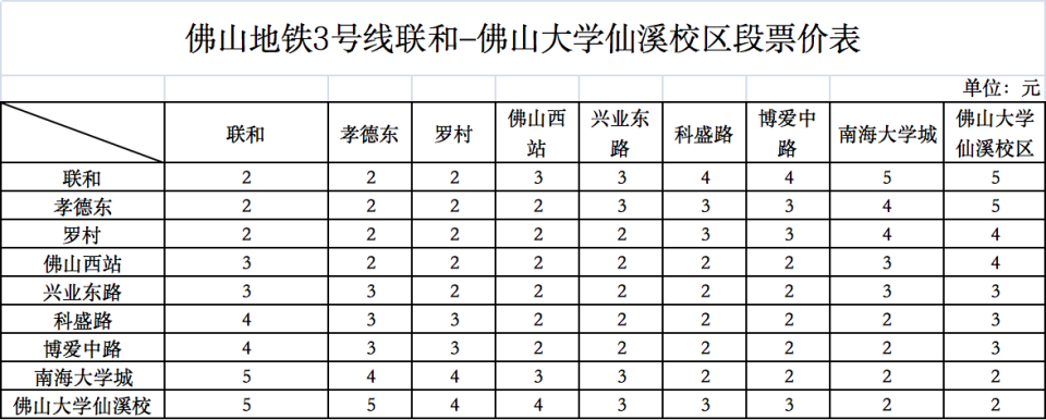佛山地铁3号线全线票价公布