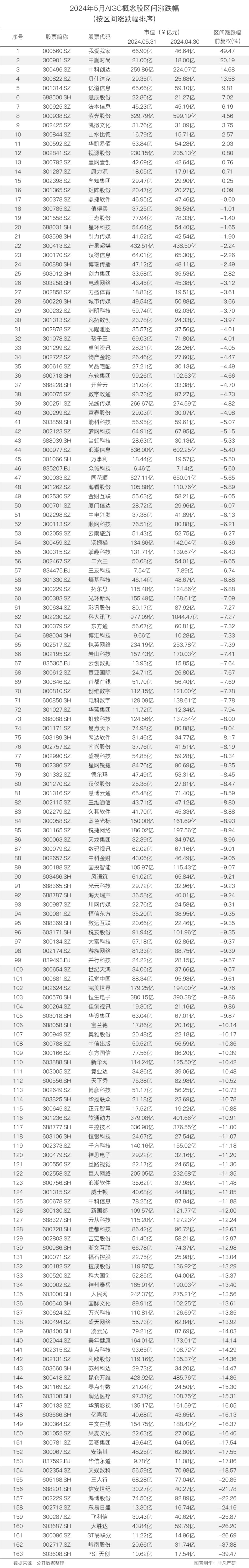 非凡产研：2024年5月全国AIGC行业月报-资本篇 · 原文图片 16