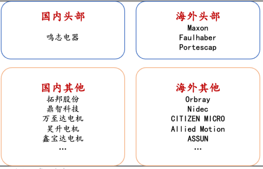 603728,人形机器人最稀缺龙头,国内唯一打破垄断,市占率行业第一,社保