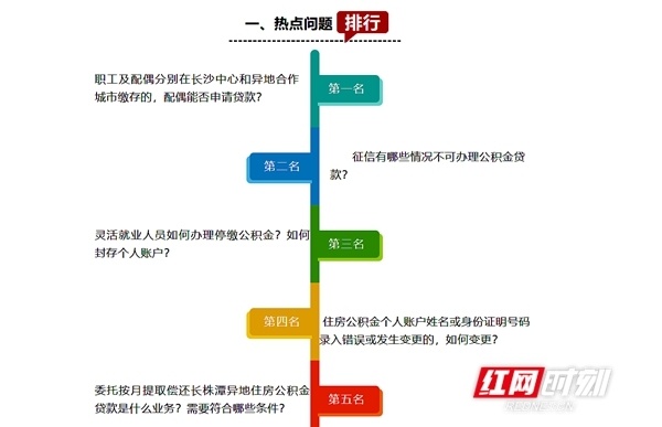 官方答疑 | 徵信有哪些情況不可辦理公積金貸款?_騰訊