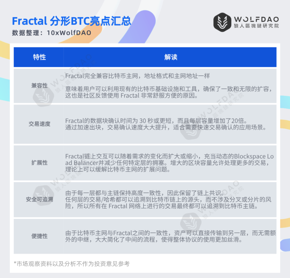 探秘BTC新宠：Fractal是生态变革还是跟风者？-腾讯新闻
