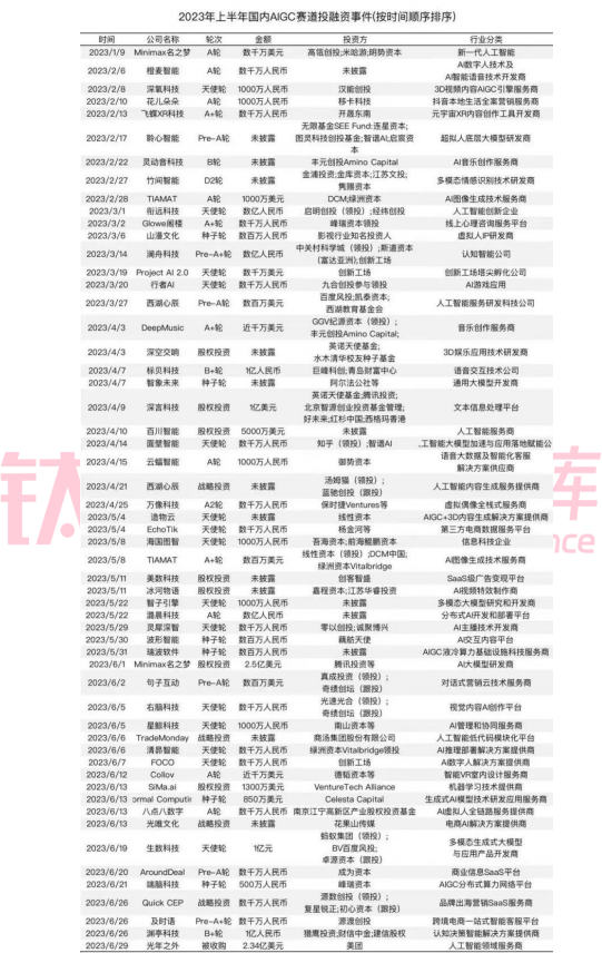 2023 ai大模型应用中美比较研究报告