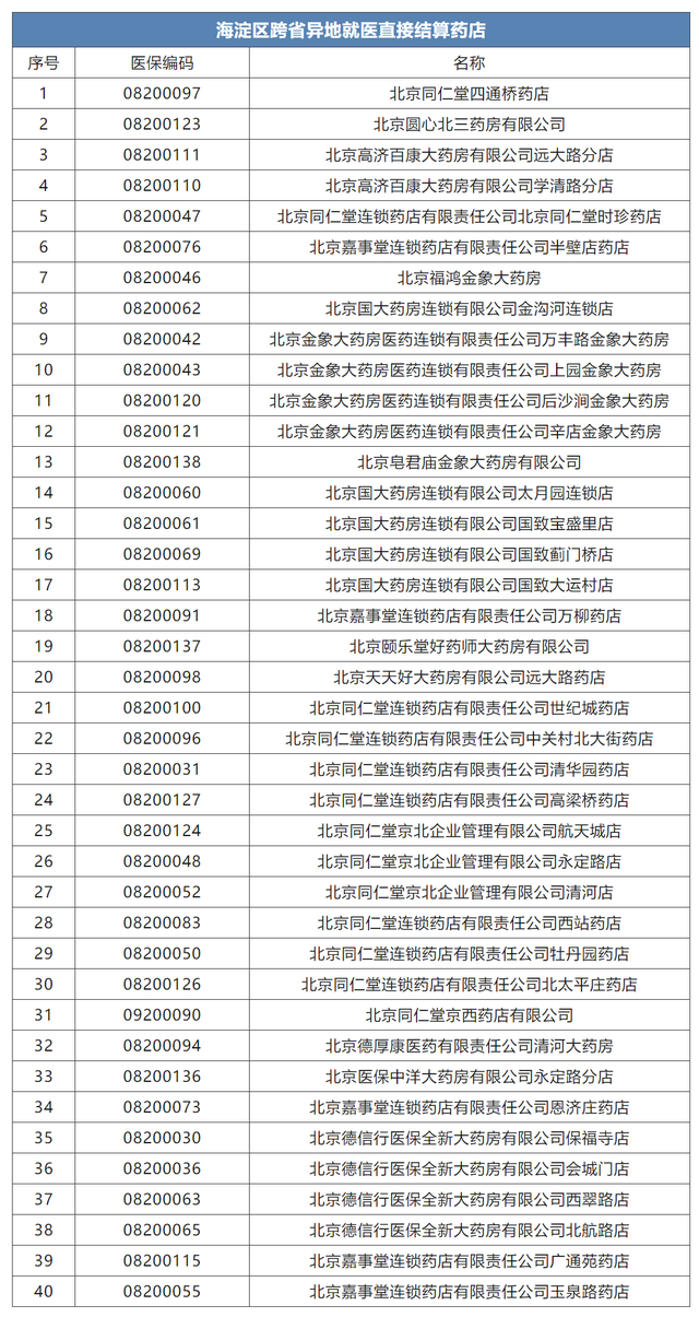 给大家科普一下中国县县通的省份2023已更新(微博/今日)v2.6.20中国县县通的省份