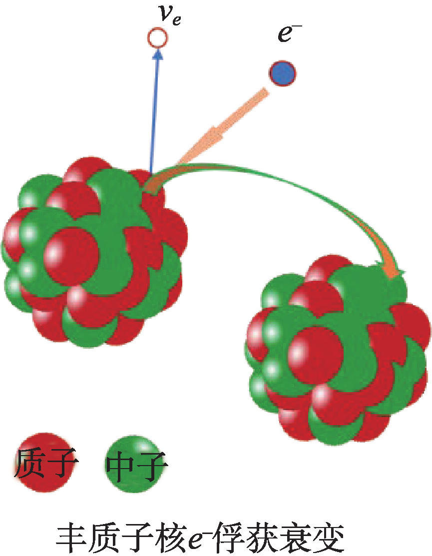 原子核的构成和性质_腾讯新闻