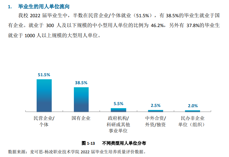 大专排行_晋中师范高等专科学校第一,校友会2023晋中市高职院校排名
