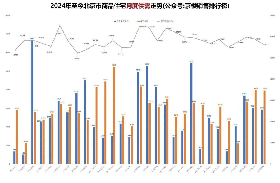 2026年5月北京楼市真实成交现状_腾讯新闻