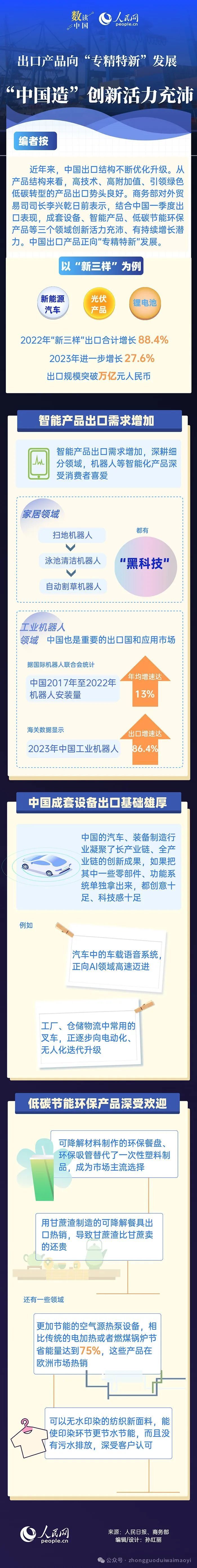 【要闻聚焦】出口产品向"专精特新"发展  "中国造"创新活力充沛