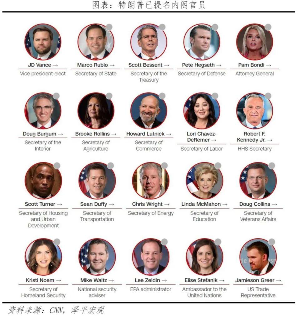 特朗普及新内阁执政思路全景图（完整版）-腾讯新闻