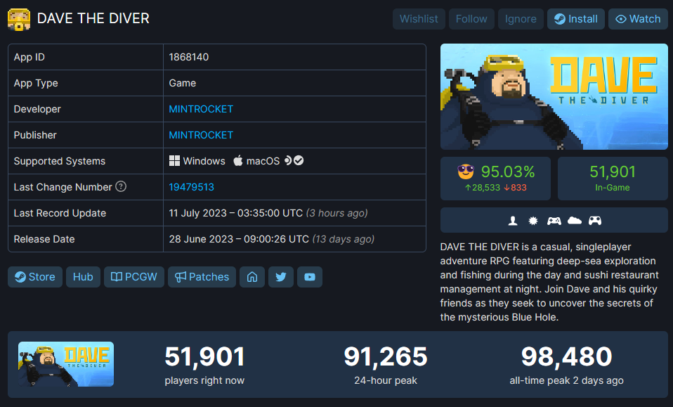好评如潮，游戏《潜水员戴夫》Steam 累计销量突破 100 万份_腾讯新闻