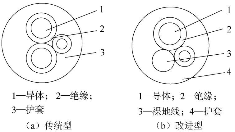 为提高产品便携性和市场竞争力,本工作对传统型电源线结构进行改进,将