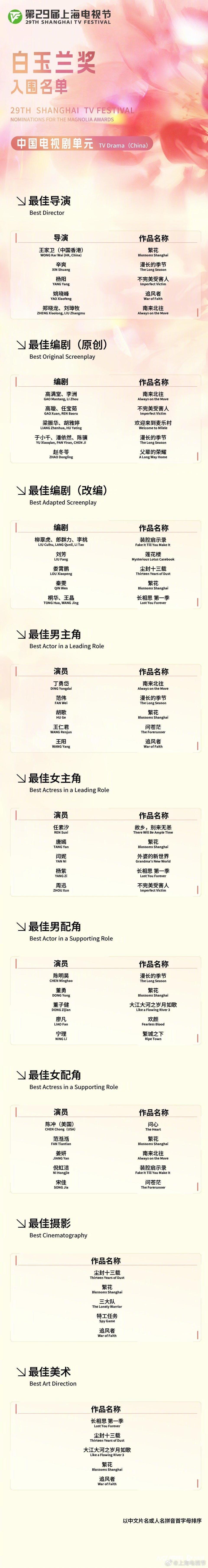 王一博王阳回应提名争议,电视剧《追风者》片方发布声明