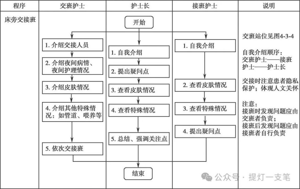 这个交接班新模式你要了解一下