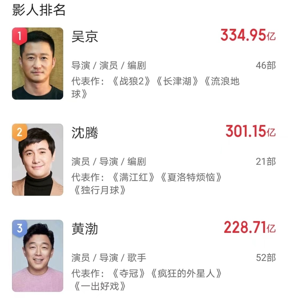 沈腾终于要超越吴京中国票房第一人回归远超国际巨星