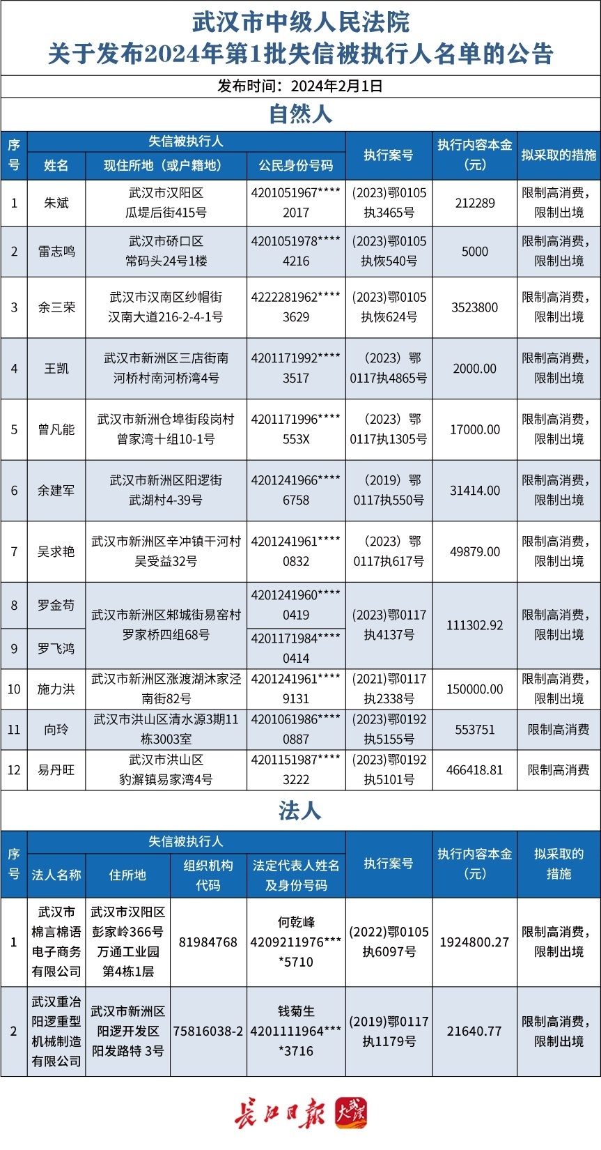 人名单库的一部分,更多实时失信信息请登录中国执行信息公开网查询,"