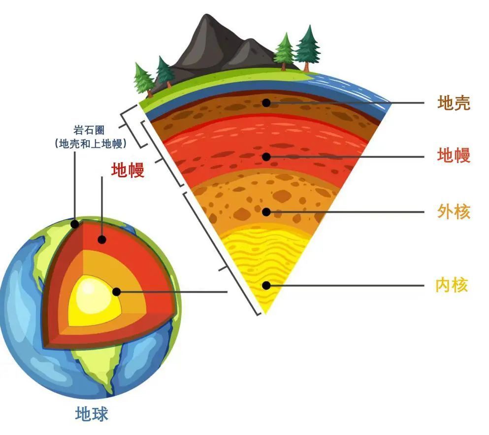 地球内部圈层示意图图片