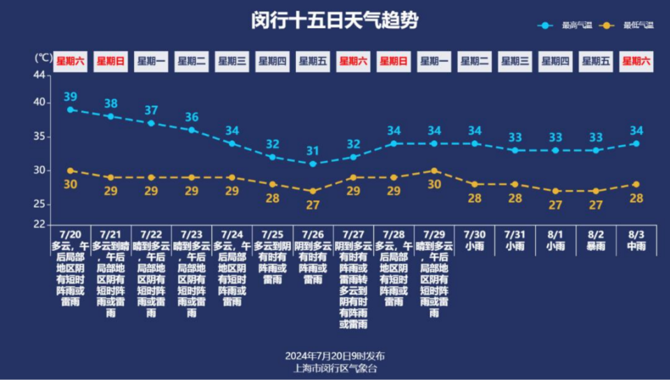 上海明天天气预报图片