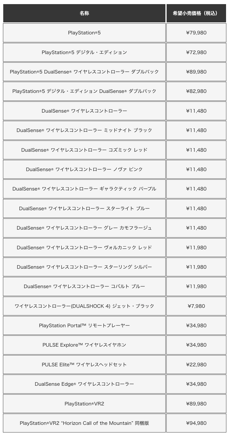 索尼互娱宣布上调PS5游戏机日本售价-腾讯新闻