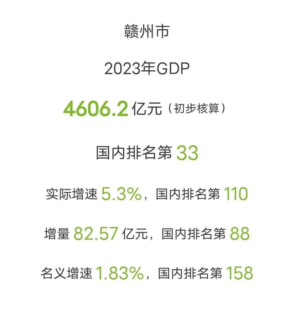 赣州市2023年gdp总量公布