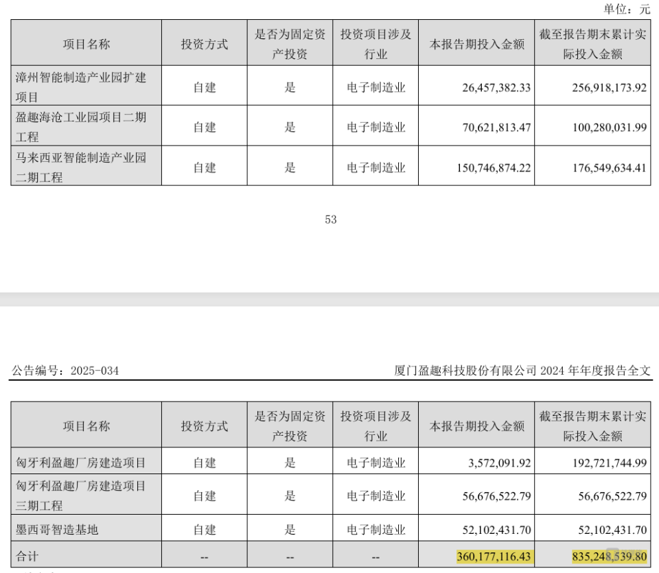 大股东质押比例超六成，盈趣科技业绩三连降还要大额分红｜看财报-腾讯新闻