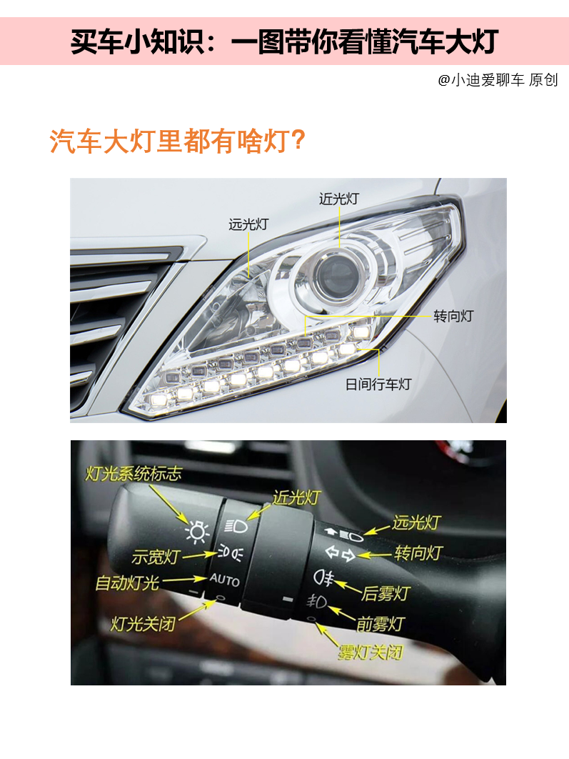 都可以积极留言哦~矩阵数字大灯:将大灯当作光投影使用自适应远光灯
