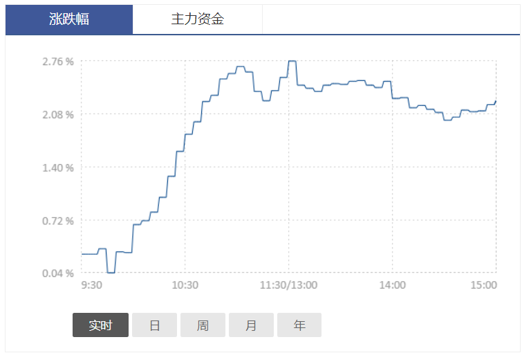 ai手机指标概念透视据三星电子2月28日消息,galaxy s24系列在韩国